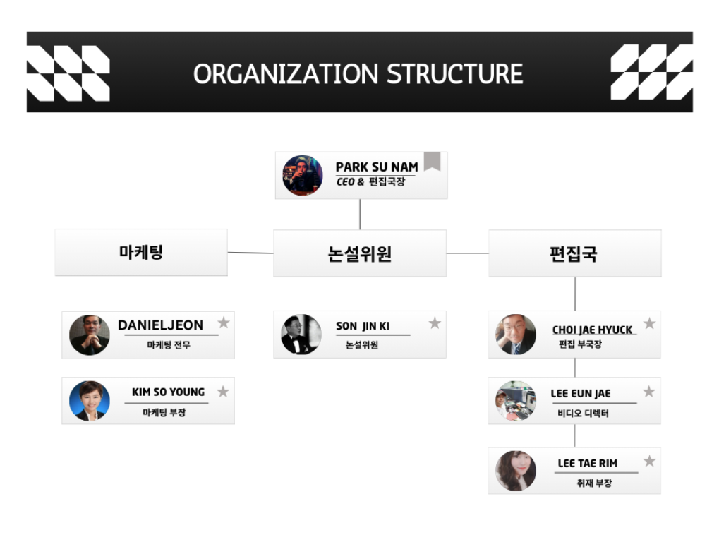 Organizational Structure